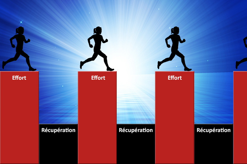 Entraînement en Intermittent (Interval Training)