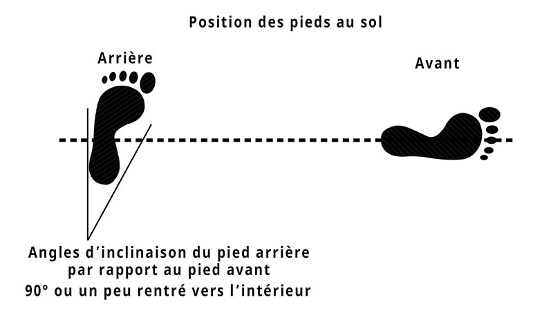 Utthita Trikonasana - position des pieds